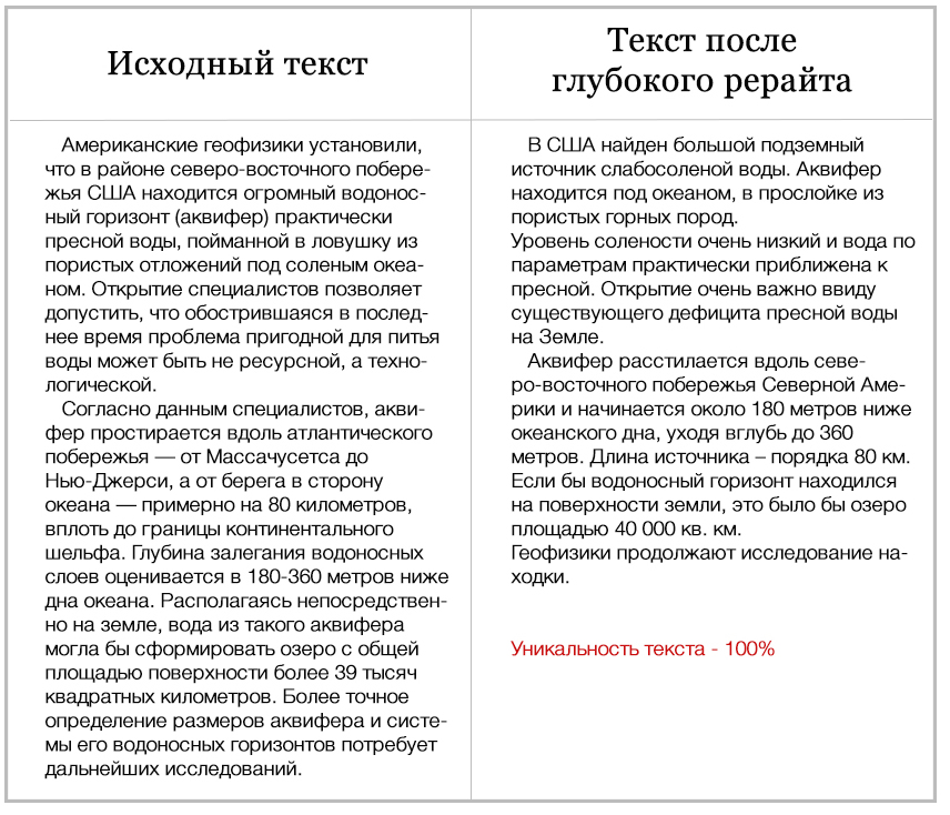 Пример глубокого рерайта текста