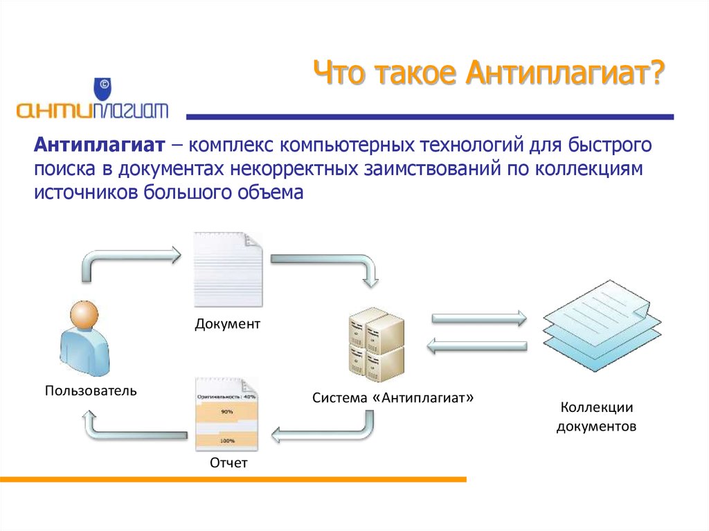 Антиплагиат для проекта