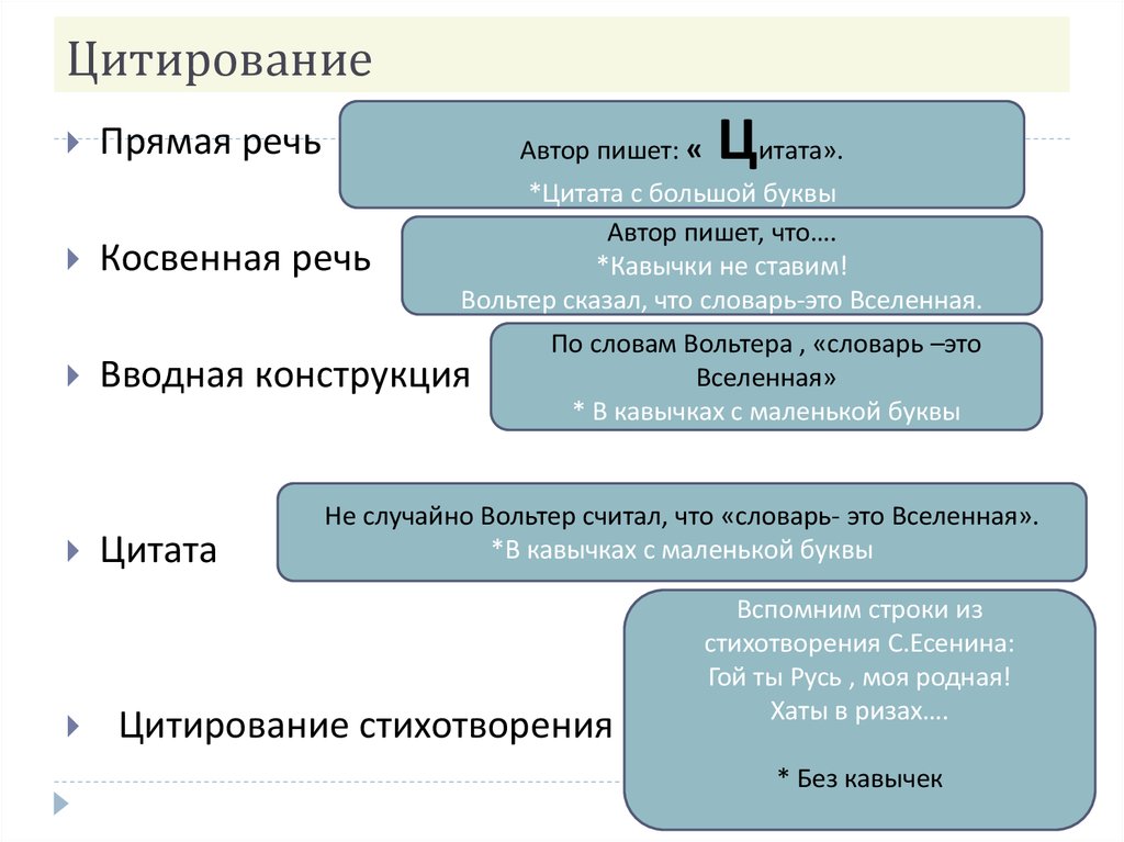 Схемы с цитатами